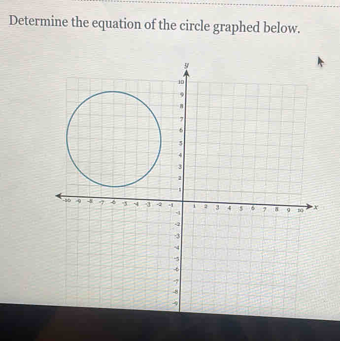 Determine the equation of the circle graphed below.