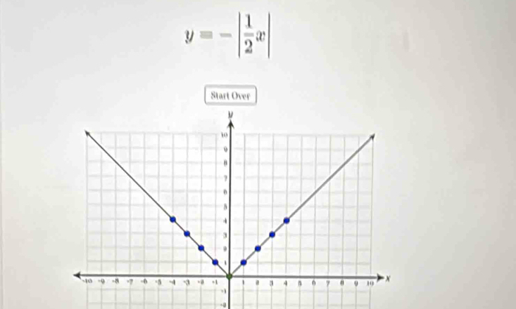 y=-| 1/2 x|
Start Over
-0