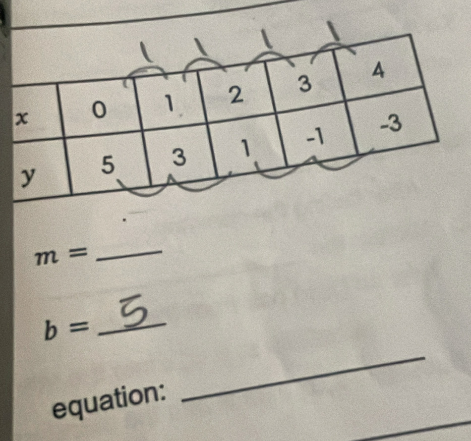 m=
_
b= _ 
equation: 
_