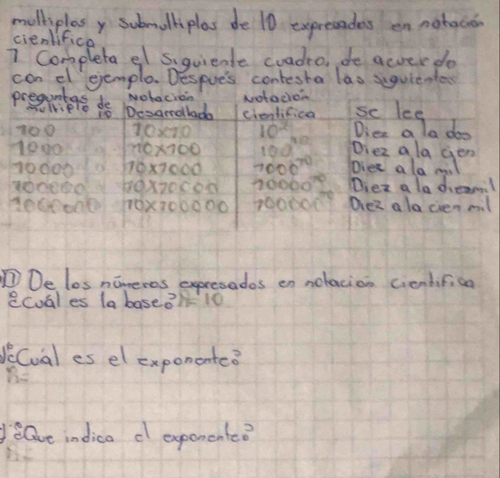 molliplesy submolhiplas de 10 expresades en notacio 
cienlifico 
7 Completa el siquiente cuadro, de acverdo 
con el ejemplo. Despoe's contesta las squiente 
preaulers de 
Nobacion Notocion
10 Desarnollad cientifica se lee
100 10* 10 10^2 Dies a la doo
100^(10)
1000 10* 100 Diez ala gen
10000 10* 7000 7000^(70) Diee alo my
100000 100* 70000 00 Diex a la dieaml 
seccone 10* 100000 100000 Dea alo cen mil 
①De los nimeres expresados en netacion cientifion 
cCual es la base? 110
eCual es el exponented 
elve indica d exporente?