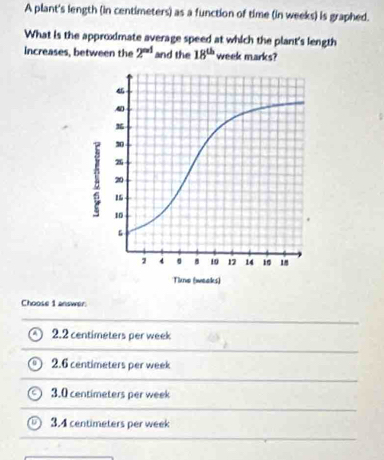 A plant's length (in centimeters) as a function of time (in weeks) is graphed.
What is the approximate average speed at which the plant's length
increases, between the 2^(nd) and the 18^(th) week marks?
Choose 1 answer
a 2.2 centimeters per week
2.6 centimeters per week
3.0 centimeters per week
3.4 centimeters per week