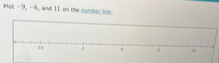 Plot -9, -6, , and 11 on the number line.