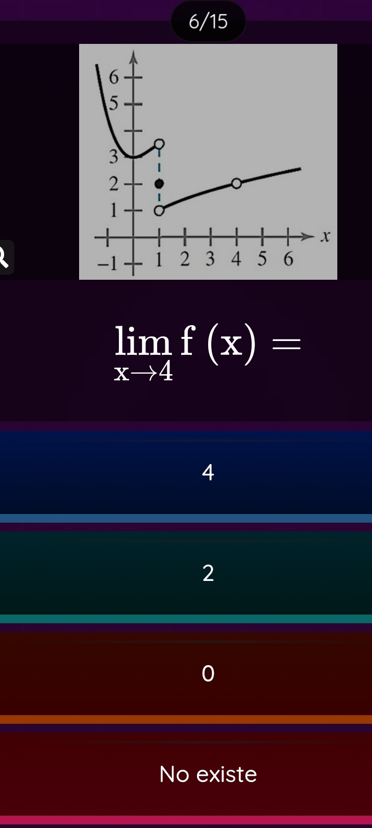 6/15
limlimits _xto 4f(x)=
4
2
No existe