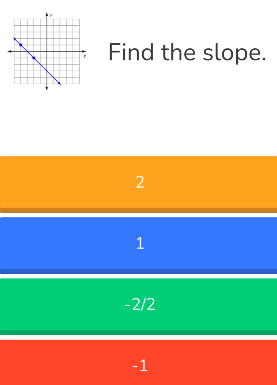 Find the slope.
2
1
-2/2
-1