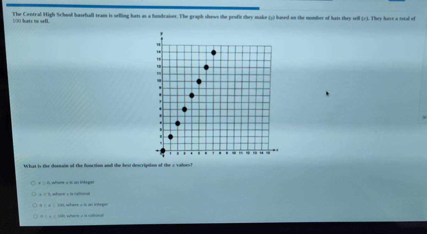 The Central High School baseball team is selling hats as a fundraiser. The graph shows the profit they make (y) based on the number of hats they sell (π). They have a total of
100 hats to sell.
What is the domain of the function and the best description of the ± values?
x≥ 0 , where ± is an integer
x>0 , where z is rational
0≤slant x≤slant 100 , where ± is an integer
0≤ x≤ 100 , where # is rational