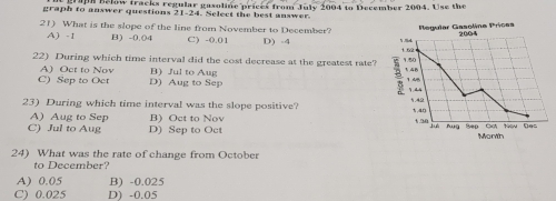 clow fracks regular gasoline prices from July 2004 to December 2004. Use the
graph to answer questions 21-24. Select the best answer.
21) What is the slope of the line from November to December?
A) -1 B) -0.04 C) -0.01 D) -4
22) During which time interval did the cost decrease at the greatest rate?
A) Oct to Nov B) Jul to Aug
C) Sep to Oct D) Aug to Sep
23) During which time interval was the slope positive?
A) Aug to Sep B) Oct to Nov
C) Jul to Aug D) Sep to Oct 
24) What was the rate of change from October
to December?
A) 0.05 B) -0.025
C) 0.025 D) -0.05