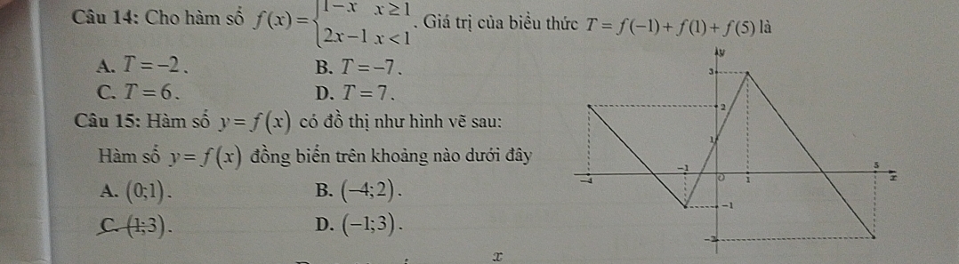 Cho hàm số f(x)=beginarrayl 1-xx≥ 1 2x-1x<1endarray.. Giá trị của biểu thức T=f(-1)+f(1)+f(5) là
A. T=-2. B. T=-7.
C. T=6. D. T=7. 
Câu 15: Hàm số y=f(x) có đồ thị như hình vẽ sau:
Hàm số y=f(x) đồng biến trên khoảng nào dưới đây
A. (0;1). B. (-4;2).
C. (1;3). D. (-1;3).