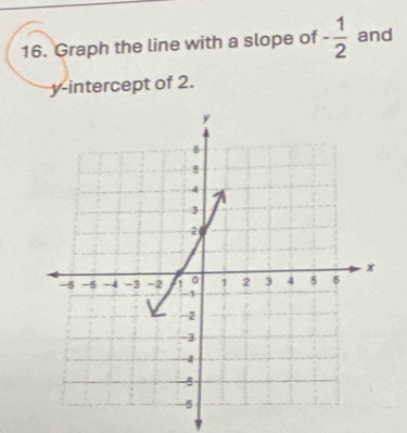 Graph the line with a slope of - 1/2  and 
y-intercept of 2.