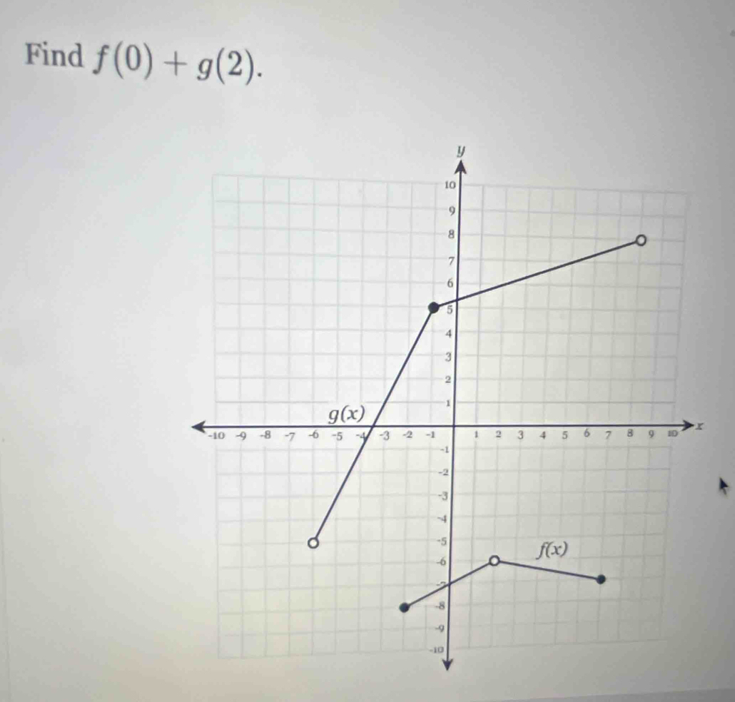 Find f(0)+g(2).