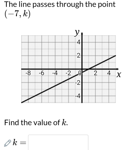 The line passes through the point
(-7,k)
X
Find the value of k.
k=□