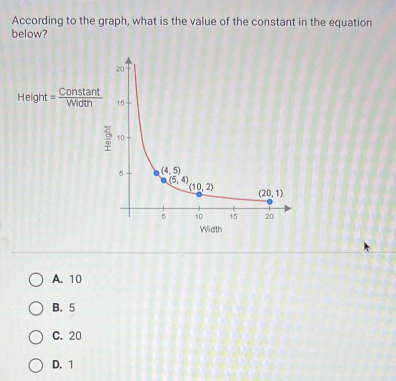 According to the graph, what is the value of the constant in the equation
below?
A. 10
B. 5
C. 20
D. 1