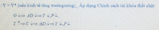 Y>Y^* (nền kinh tế tăng trưởngnóng)_ Áp dụng Chính sách tài khóa thắt chặt
Gdownarrow Rightarrow ADdownarrow Rightarrow Ydownarrow , Pdownarrow ,
Tuparrow Rightarrow Cdownarrow Rightarrow ADdownarrow Rightarrow Ydownarrow , Pdownarrow