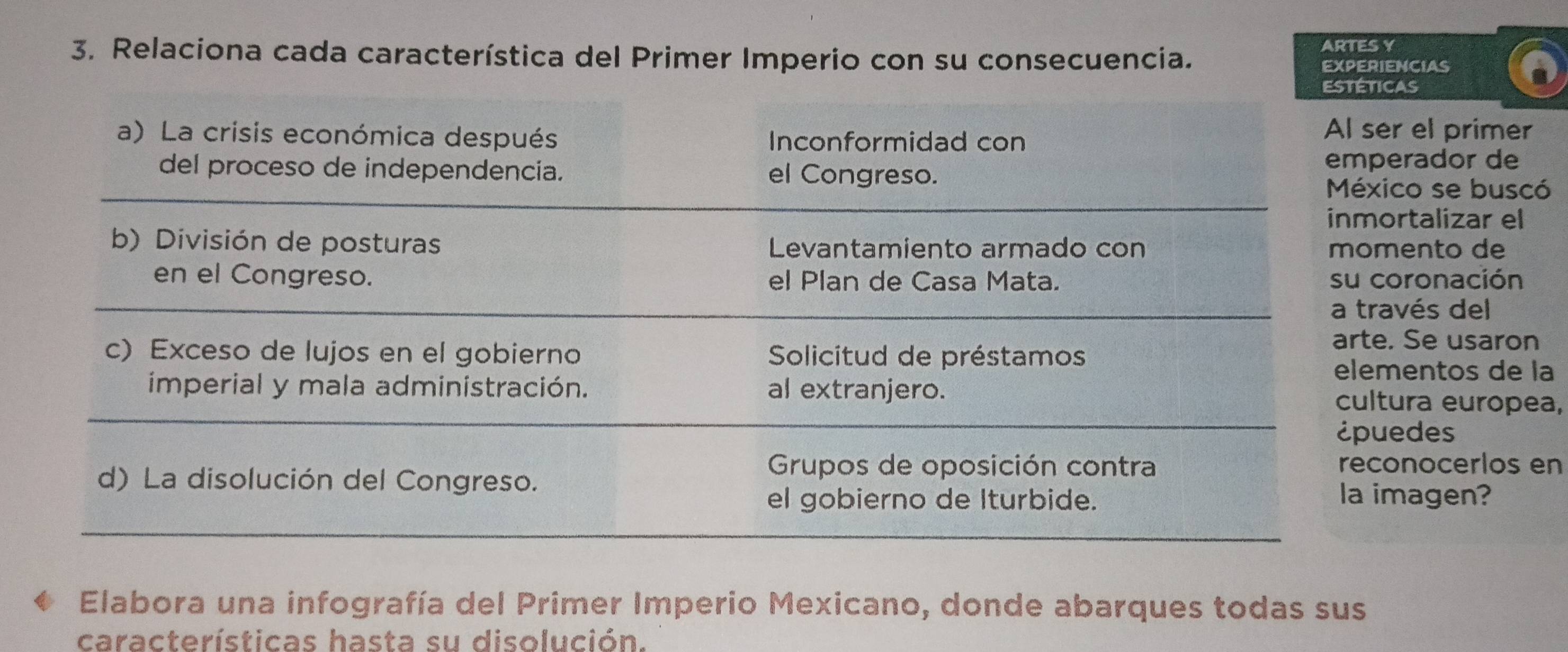 Relaciona cada característica del Primer Imperio con su consecuencia. ARTES Y 
EXPERIENCIAS 
as 
r el primer 
erador de 
co se buscó 
rtalizar el 
ento de 
oronación 
vés del 
. Se usaron 
entos de la 
ura europea, 
edes 
onocerlos en 
magen? 
Elabora una infografía del Primer Imperio Mexicano, donde abarques todas sus 
características hasta su disolución.