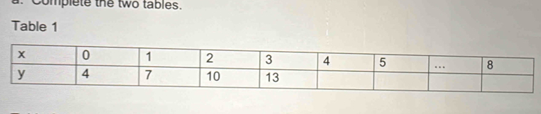 Complete the two tables. 
Table 1