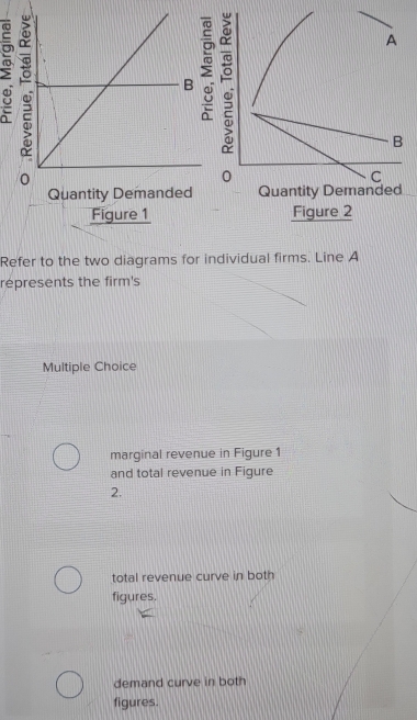 Solved: Quantity Demanded Figure 1 Figure 2 Refer to the two diagrams ...