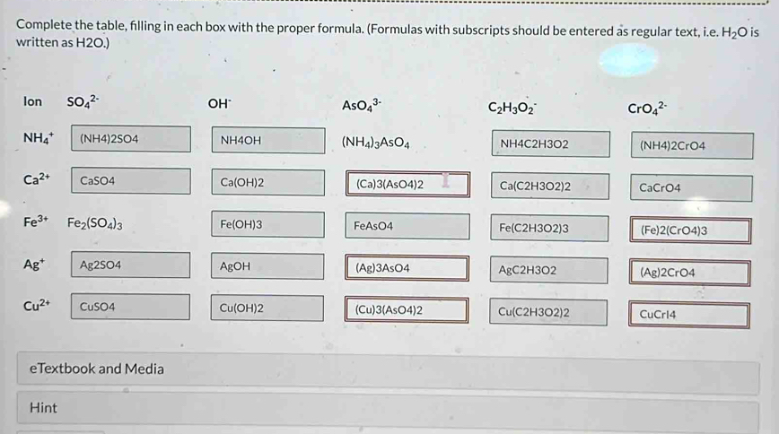 Solved: Complete the table, filling in each box with the proper formula ...