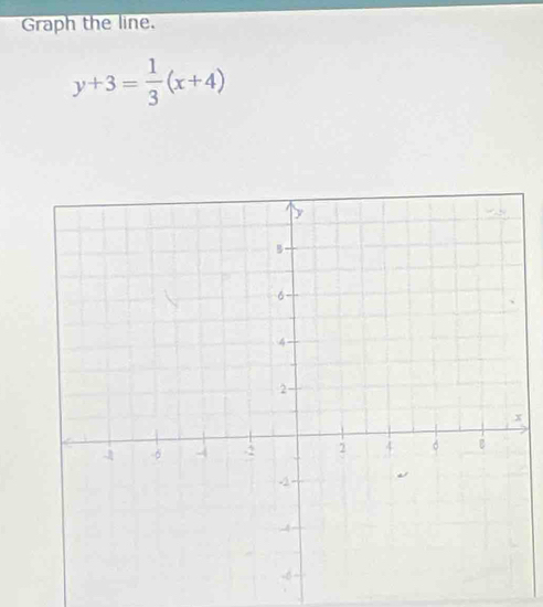 Graph the line.
y+3= 1/3 (x+4)