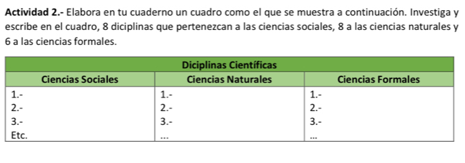 Actividad 2.- Elabora en tu cuaderno un cuadro como el que se muestra a continuación. Investiga y 
escribe en el cuadro, 8 diciplinas que pertenezcan a las ciencias sociales, 8 a las ciencias naturales y
6 a las ciencias formales.