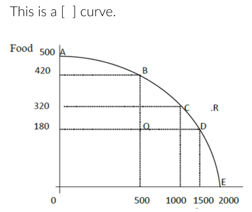 This is a [ ] curve.