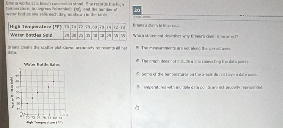 Briana works at a beach concession stand. She records the high
temperature, in degrees Fahrenhelt (F), and the number of 20
water bottles she sells each day, as shown in the table. 2TORE， 2A1088
ana's claim is incorrect.
ich statement describes why Briana's claim is incorrect?
Briana claims the scatter plot shown accurately represents all her ③ The measurements are not along the correct axes.
data.
The graph does not include a line connecting the data points.
Some of the temperatures on the x-axis do not have a data point.
Temperatures with multiple data points are not properly represented.