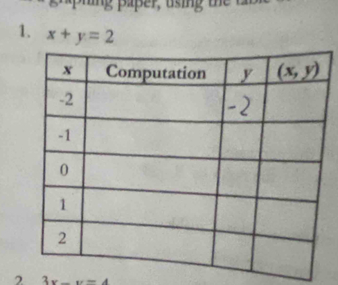 hing p aer, using  te  t
1. x+y=2
2 3x-y=4