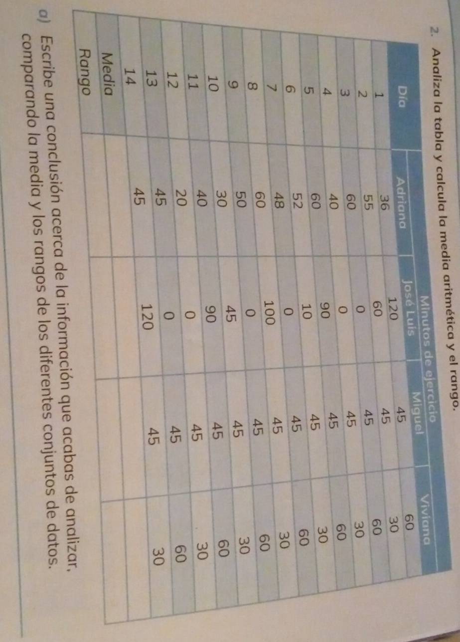 a tabla y calcula la media aritmética y el rango. 
a) Escrib 
comparando la media y los rangos de los diferentes conju