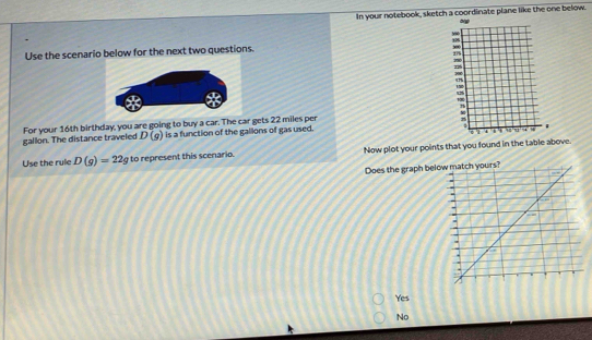 In your notebook, sketch a coordinate plane like the one below.
-
Use the scenario below for the next two questions.
17
    
18
n
For your 16th birthday, you are going to buy a car. The car gets 22 miles per   
4
gallon. The distance traveled D(g) is a function of the gallons of gas used. g u 4
Use the rule D(g)=22g to represent this scenario. Now plot your points that you found in the table above.
Does the graph be
Yes
No