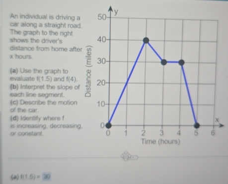 An individual is driving a 
car along a straight road. 
The graph to the right 
shows the driver's 
distance from home after
x hours. 
(a) Use the graph to 
evaluate f(1.5) and f(4). 
(b) interpret the slope of 
each line segment. 
(c) Describe the motion 
of the car. 
(d) identify where f
is increasing, decreasing, 
or constant. 
(a) f(1.5)=30