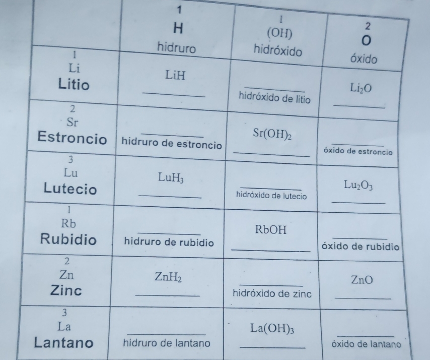 Lantano hidruro de lantano _óxido de lantano