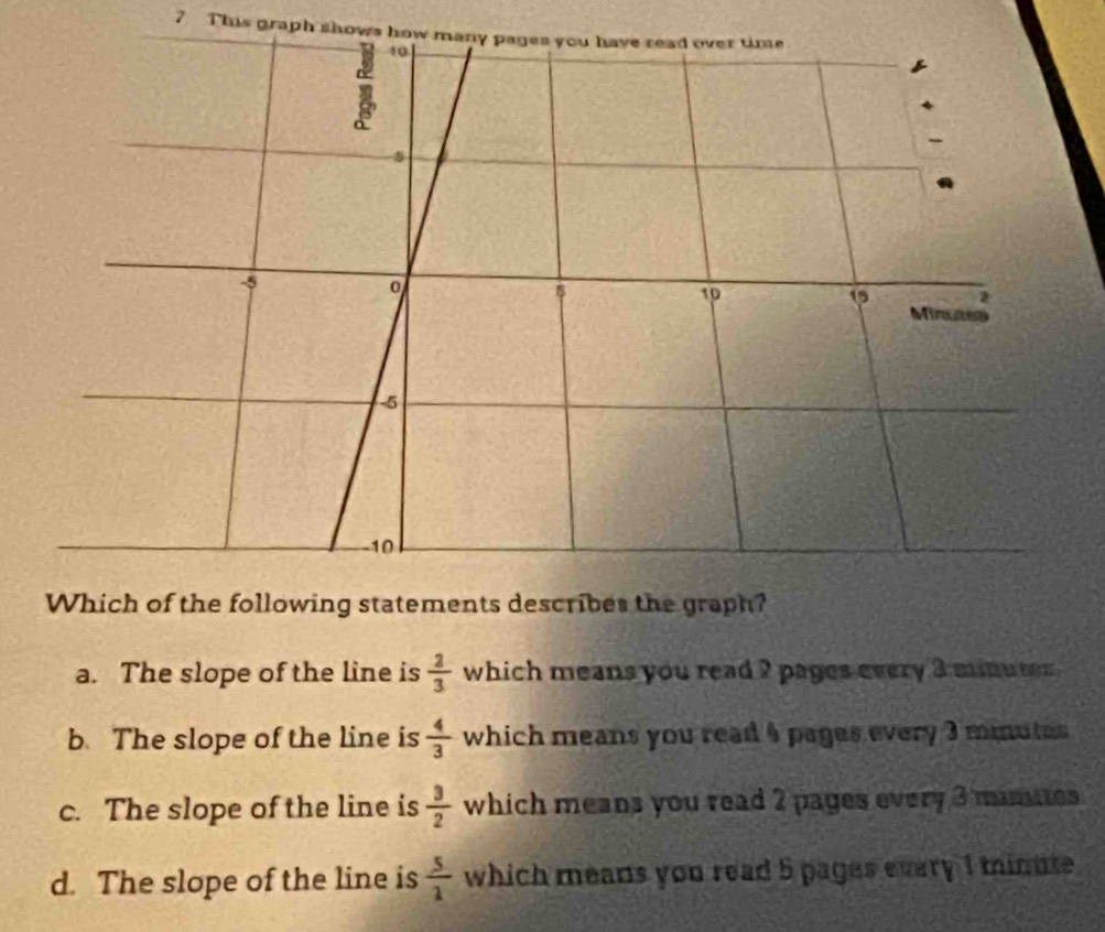 This graph shows h
Which of the following statements describes the graph?
a. The slope of the line is  2/3  which means you read ? pages every 3 minuter.
b. The slope of the line is  4/3  which means you read 5 pages every 3 mmutes
c. The slope of the line is  3/2  which means you read 2 pages every 3 manates
d. The slope of the line is  5/2  which means you read 5 pages every 1 minue