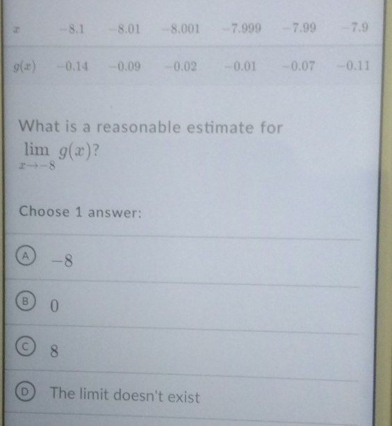 What is a reasonable estimate for
limlimits _xto -8g(x) ?
Choose 1 answer:
A -8
B 0
C) 8
_
D The limit doesn't exist