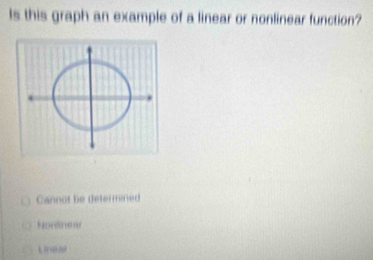 Is this graph an example of a linear or nonlinear function?
Cannot be determined
Saondnon