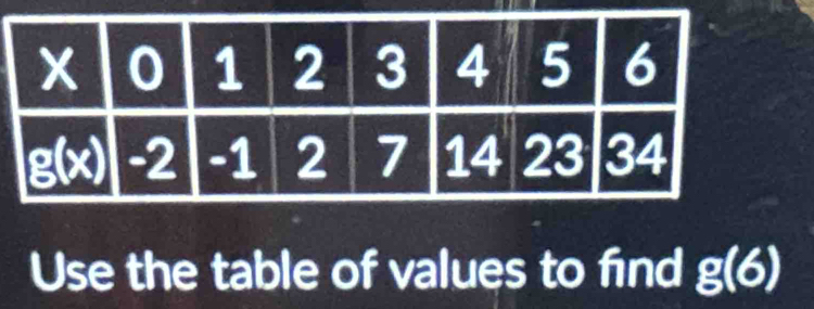 Use the table of values to find g(6)