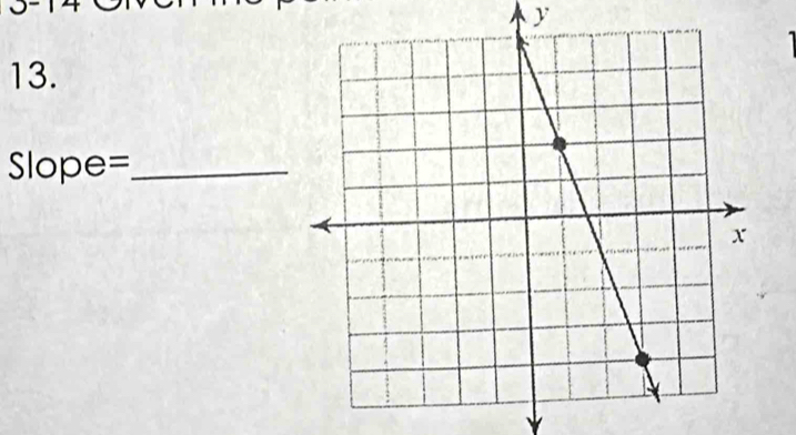 y
13.
Slope= _