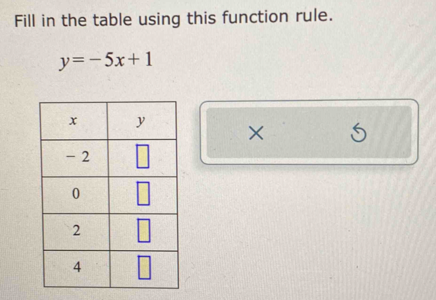 Fill in the table using this function rule.
y=-5x+1
×
S