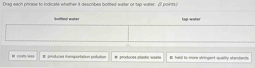 Drag each phrase to indicate whether it describes bottled water or tap water. (2 points)
bottled water tap water
:: costs less :: produces transportation pollution produces plastic waste held to more stringent quality standards