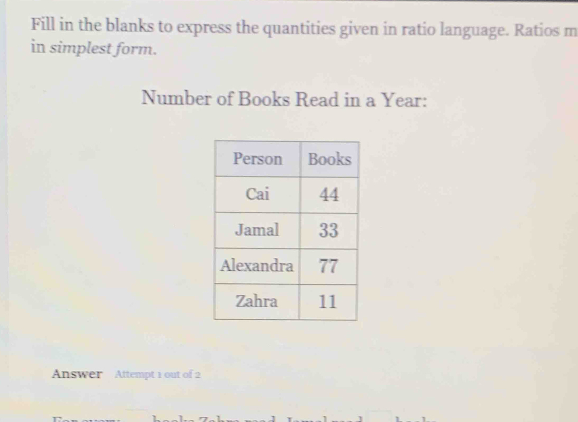 Fill in the blanks to express the quantities given in ratio language. Ratios m 
in simplest form. 
Number of Books Read in a Year: 
Answer Attempt 1 out of 2