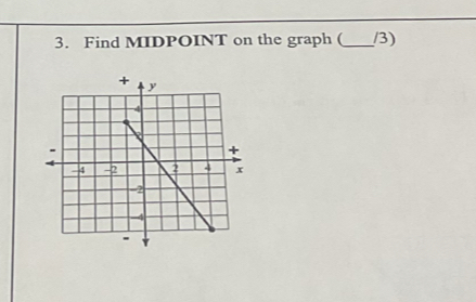 Find MIDPOINT on the graph (_ /3)