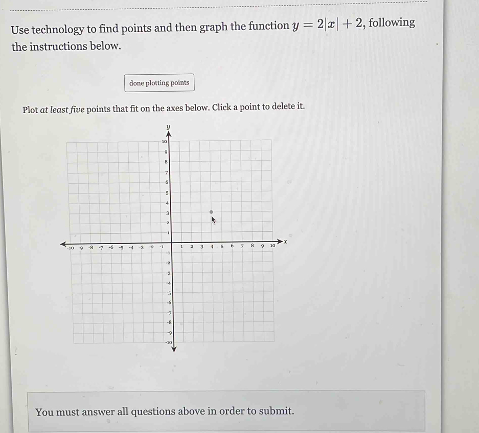 Use technology to find points and then graph the function y=2|x|+2 , following 
the instructions below. 
done plotting points 
Plot at least five points that fit on the axes below. Click a point to delete it. 
You must answer all questions above in order to submit.