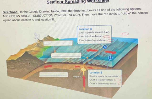 Seafloor Spreading Worksheet 
Directions: In the Google Drawing below, label the three text boxes as one of the following options: 
MID OCEAN RIDGE, SUBDUCTION ZONE or TRENCH. Then move the red ovals to "circle" the correct 
option about location A and location B.