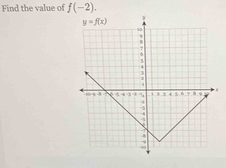 Find the value of f(-2).