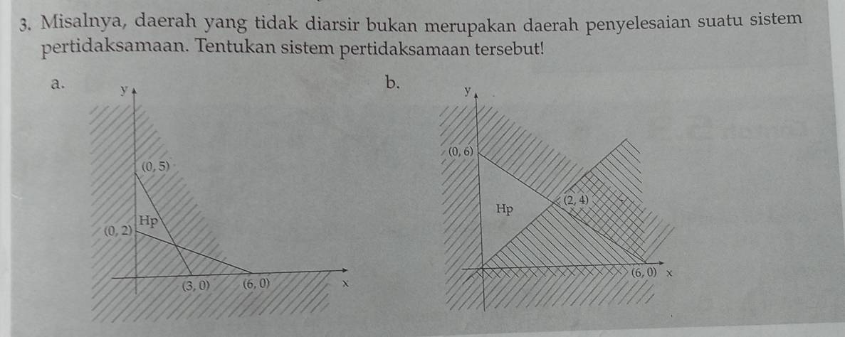 Misalnya, daerah yang tidak diarsir bukan merupakan daerah penyelesaian suatu sistem
pertidaksamaan. Tentukan sistem pertidaksamaan tersebut!
a.
b. y
(0,6)
Hp (2,4)
(6,0)