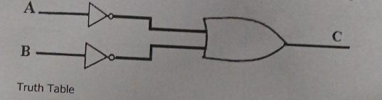 A 
Truth Table