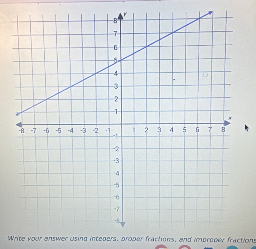 Write your answer usinq integers, proper fractions, and improper fractions