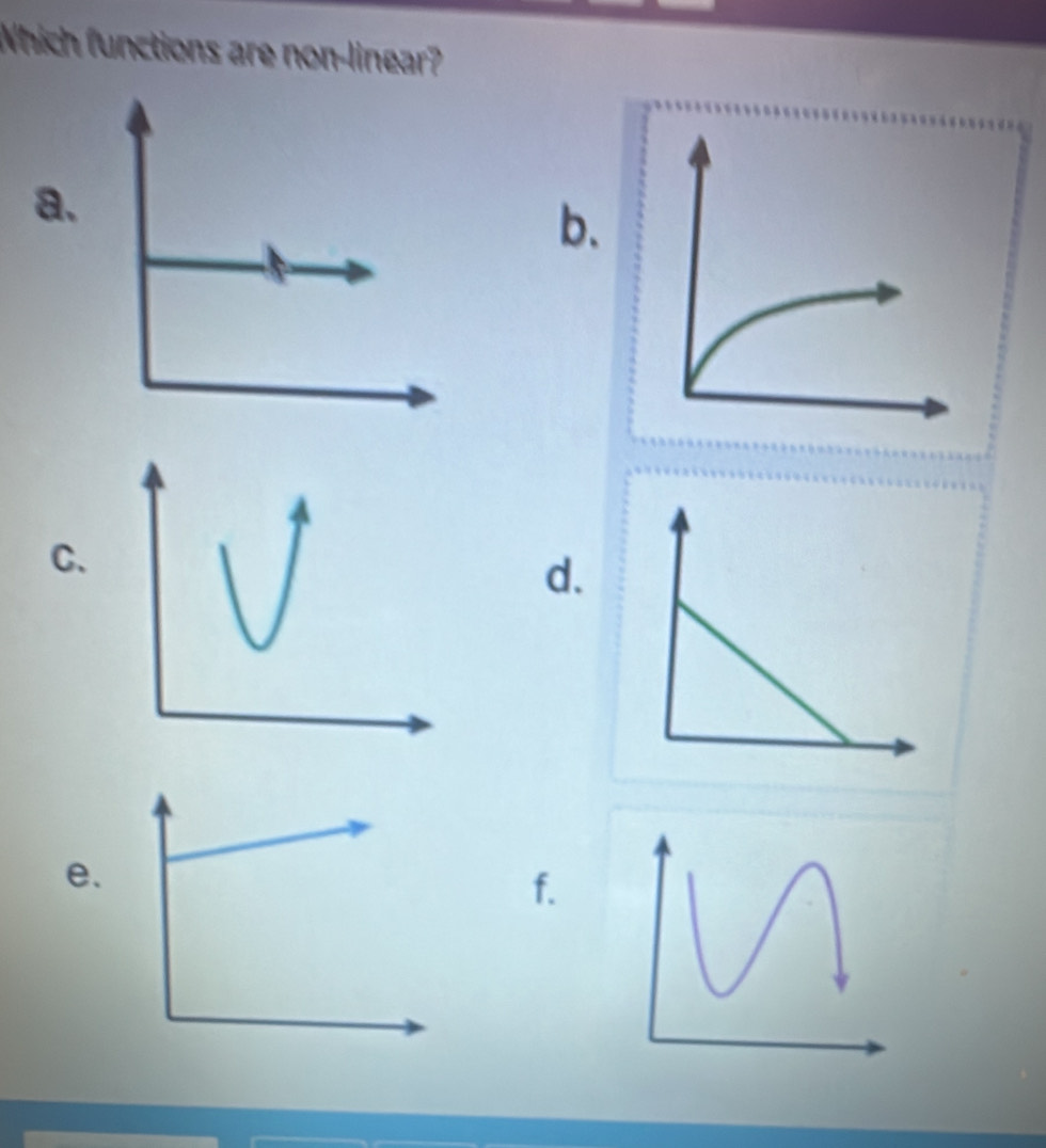 Which functions are non-linear? 
a. 
b. 
C. 
d. 
e. 
f.