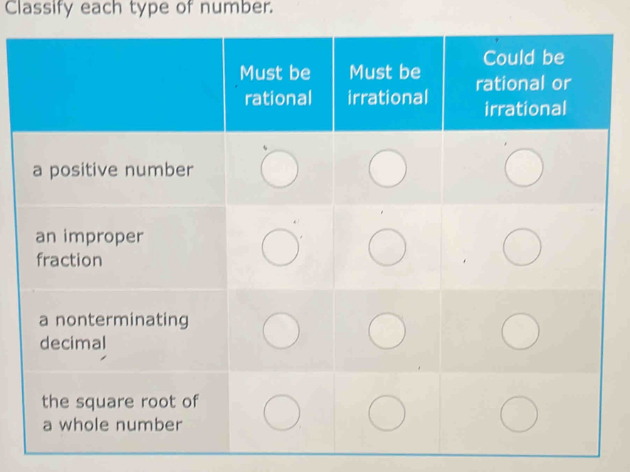 Classify each type of number.