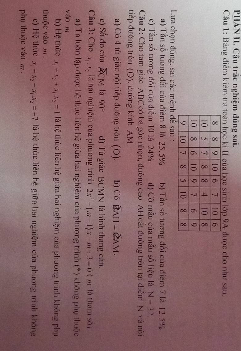 PHÁN II. Câu trắc nghiệm đúng sai.
Câu 1: Bảng điểm kiểm tra toán học kì II của học sinh lớp 9A được cho như sau:
Lựa chọn đúng, sai các mệnh đề sau :
a) Tần số tương đối của điểm 8 là 25,5% b) Tần số tương đối của điểm 7 là 12.5%
c) Tần số tương đối của điểm 10 là 24% d) Cỡ mẫu của mẫu số liệu là N=32. 
Câu 2: Cho tam giác ABCcó ba góc nhọn, đường cao AH cắt đường tròn tại điểm N và nội
tiếp đường tròn (O). dường kính AM.
a) Có 4 tứ giác nội tiếp đường tròn (O). b) Có overline BAH=overline CAM.
c) Số đo của overline ACM là 90° d) Tứ giác BCMN là hình thang cần.
Câu 3: Cho x_1.x_2 là hai nghiệm của phương trình 2x^2-(m-1)x-m+3=0 ( m là tham số)
a) Ta luôn lập được hệ thức liên hệ giữa hai nghiệm của phương trình (*) không phụ thuộc
vào m
b) Hệ thức x_1+x_2+x_1-x_2=1 là hệ thức liên hệ giữa hai nghiệm của phương trình không phụ
thuộc vào m.
c) Hệ thức x_1+x_2-x_1.x_2=-7 là hệ thức liên hệ giữa hai nghiệm của phương trình không
phụ thuộc vào m.
