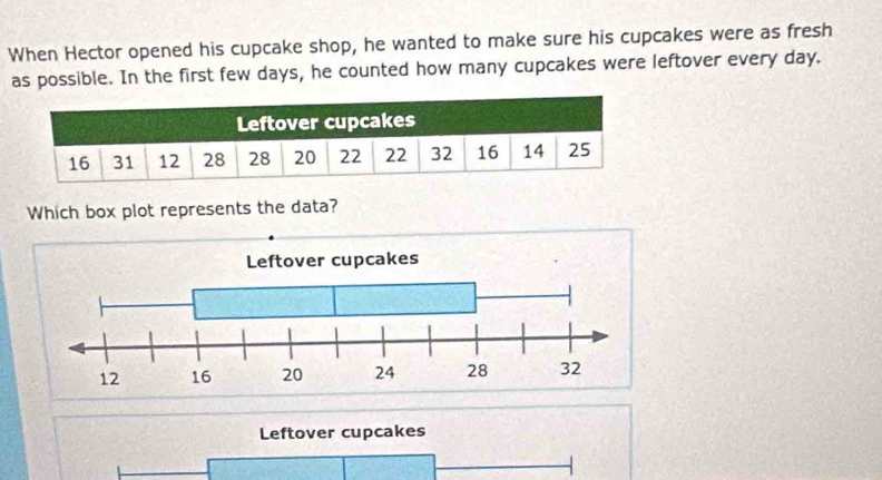 When Hector opened his cupcake shop, he wanted to make sure his cupcakes were as fresh 
as possible. In the first few days, he counted how many cupcakes were leftover every day. 
Which box plot represents the data? 
Leftover cupcakes