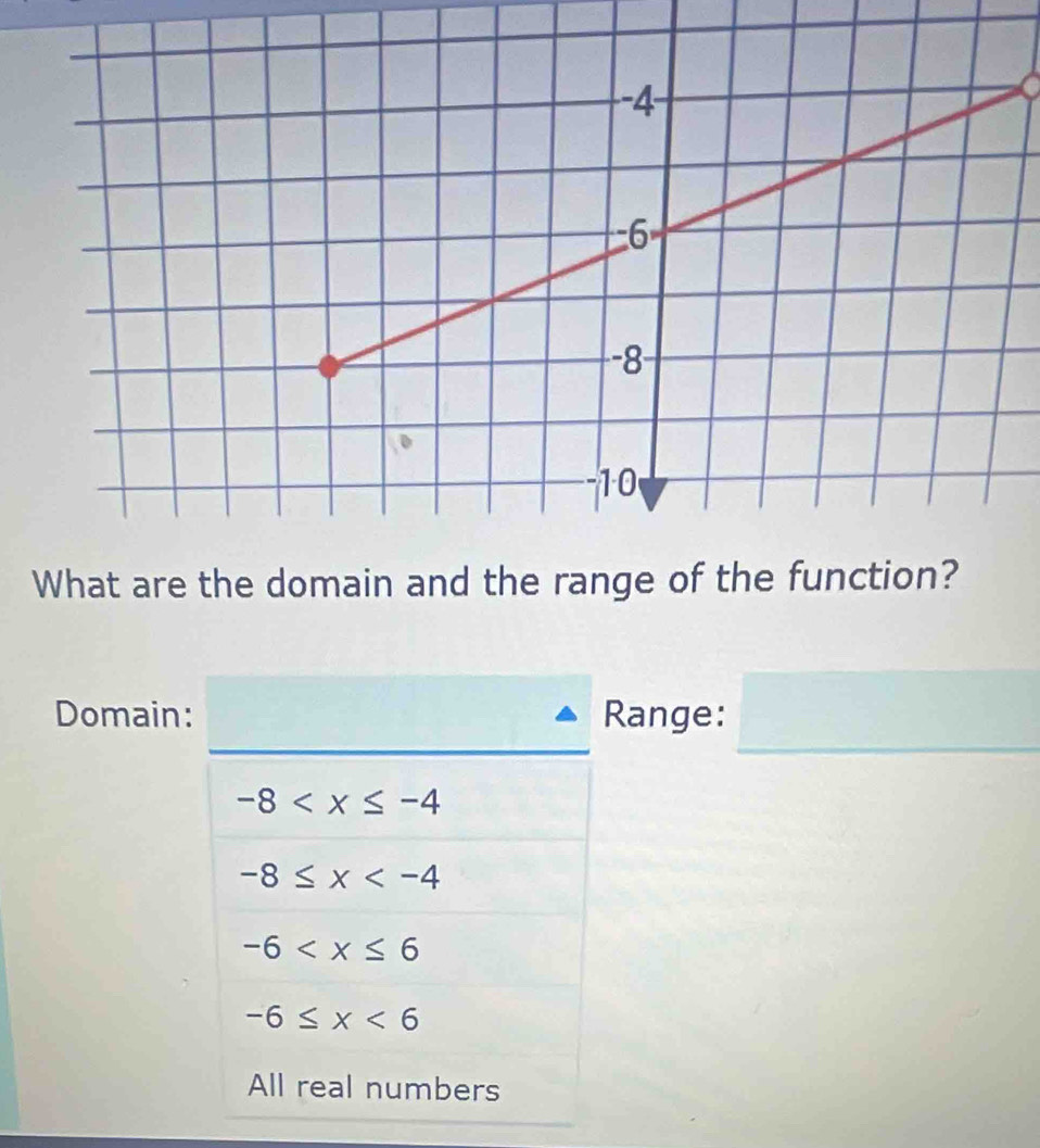 What are the domain and
Domain: Range:
-8
-8≤ x
-6
-6≤ x<6</tex>
All real numbers