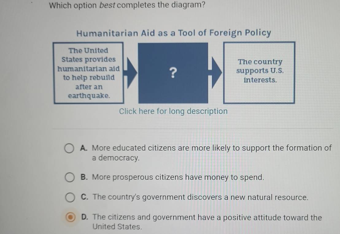 Which option best completes the diagram?
Humanitarian Aid as a Tool of Foreign Policy
The United
States provides The country
?
humanitarian aid supports U.S.
to help rebuild interests.
after an
earthquake.
Click here for long description
A. More educated citizens are more likely to support the formation of
a democracy.
B. More prosperous citizens have money to spend.
C. The country's government discovers a new natural resource.
D. The citizens and government have a positive attitude toward the
United States.